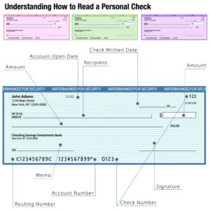 How to Read a Check