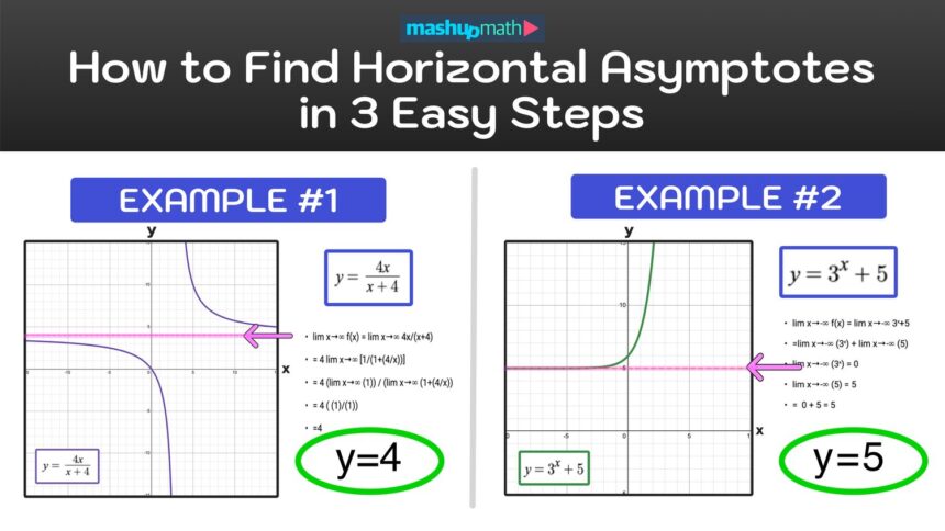 How to Find Horizontal Asymptotes