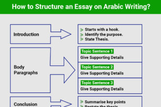 how to write an essay