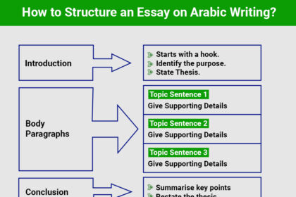 how to write an essay