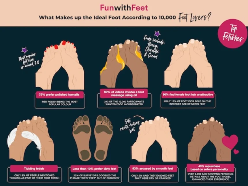 how to sell feet pics