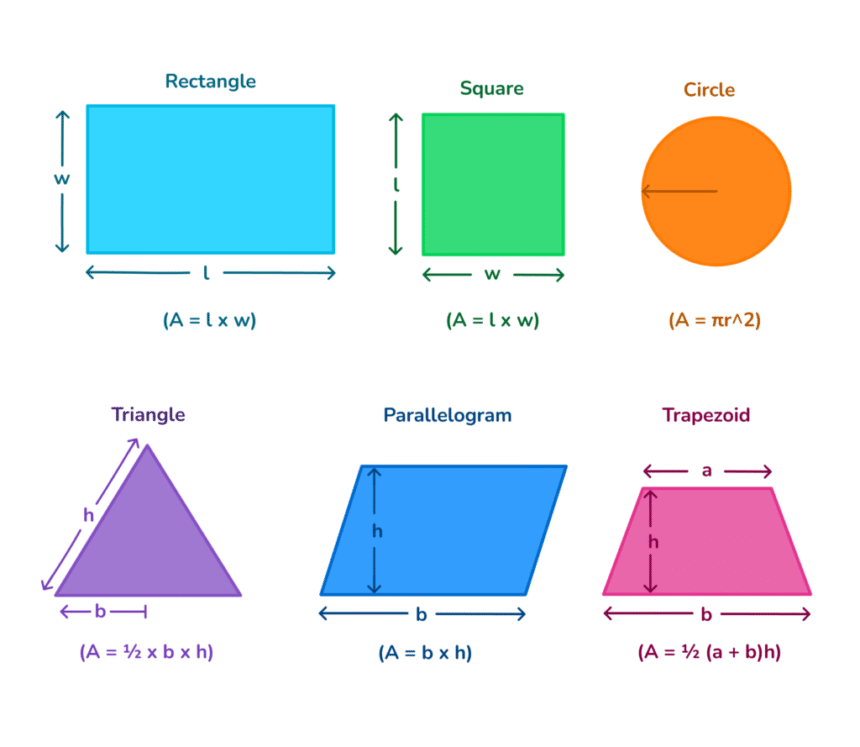 how to find area