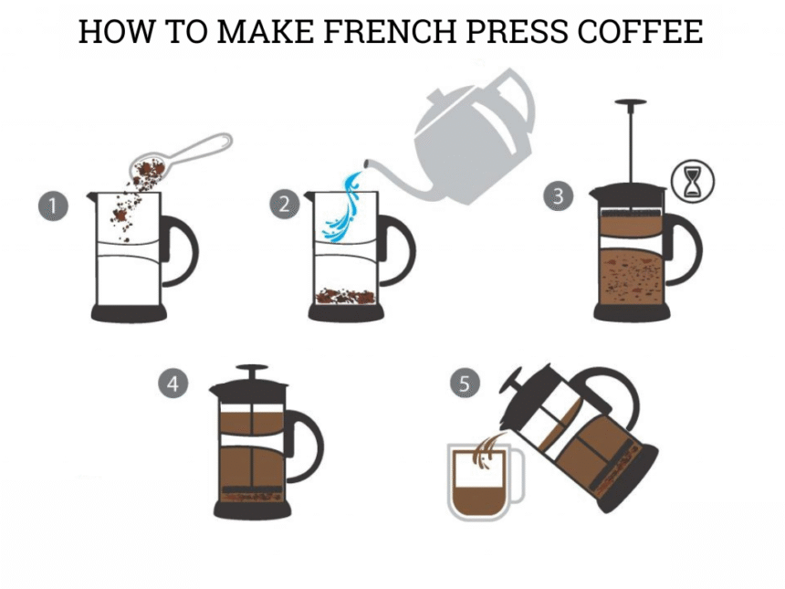 how to use a french press